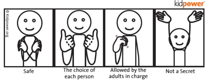 Four cartoons showing the safety signals for each rule. To show "safe," you give yourself a hug. To show "the choice of each person," you do a double thumbs-up. To show "allowed by the adults in charge," you make a fist and nod it up and down like a grown-up saying yes. To show, "not a secret," you open your arms and spread your hands in the air.